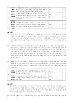 봉사활동이론 레포트-4