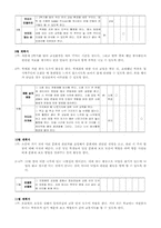봉사활동이론 레포트-6