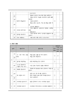 [특별활동] 자치활동의 이론-6
