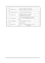 [특별활동] 자치활동의 이론-7