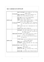 공감리더십 레포트-3