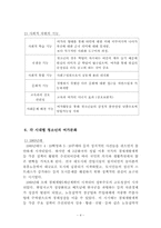 청소년과 여가문화-6