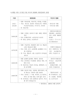 청소년과 여가문화-13