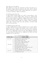 가정폭력 레포트-5