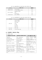 가정폭력 레포트-18