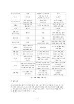 MMF(Money market funds)-5