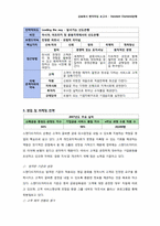 [금융론] 스탠다드차타드은행(Standard Chartered Bank)-5