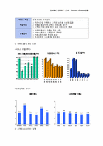[금융론] 스탠다드차타드은행(Standard Chartered Bank)-8