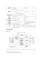 [금융상품] 변액연금보험(Variable Annuity)-2