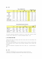 [금융상품] 변액연금보험(Variable Annuity)-4