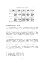 [금융상품] 변액연금보험(Variable Annuity)-5