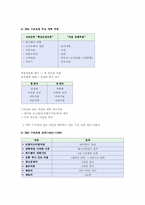[조직개발론] IBM 한국 IBM의 구조조정과 조직개발-5