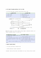 [조직개발론] IBM 한국 IBM의 구조조정과 조직개발-6