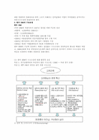 [조직개발론] IBM 한국 IBM의 구조조정과 조직개발-7