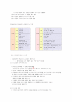 [조직개발론] IBM 한국 IBM의 구조조정과 조직개발-10