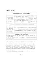 [금융론] 메릴린치-5