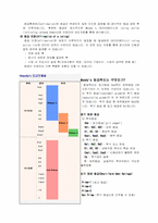 [금융론] 무디스(Moody`s)-7