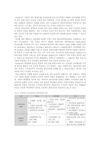 [금융론] chubb federal insurance company(CHUBB사)-10