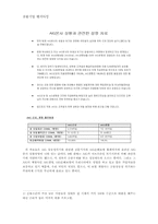 [금융론] AIG 레포트-12