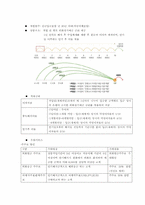[금융상품] 외화예금-3