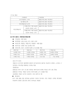 [금융상품] 외화예금-4