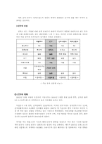 ETF(상장지수펀드)-3