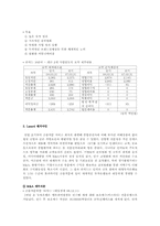 [금융론] 라자드 LAZARD-4
