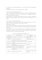 [금융상품] 신주인수권부사채BW-7