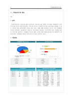 [금융론] 우리투자증권-2