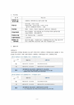 [금융상품] 돈육선물-4
