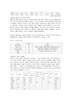 베트남 영화 산업연구-6