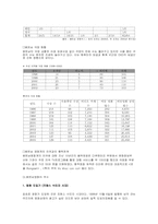 베트남 영화 산업연구-7