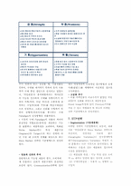 [경영사례] 자일리톨 성공사례-4