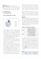 [경영사례] 제약회사 Pfizer 성공사례-3