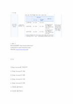 Wrap Account 레포트-4