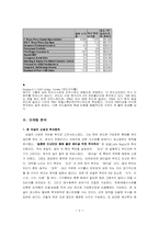 [금융론] vanguard그룹-6