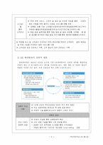 [금융론] 현대캐피탈-6