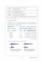 [금융론] 현대캐피탈-7