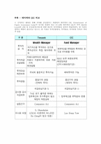 [금융론] 테마섹 홀딩스-9