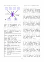[경영사례] 로레알(L`OREAL)의 글로벌 경영전략 성공요인에 관한 연구-9