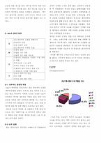 [경영] 하이트 hite 의 소비자들에 대한 신뢰마케팅의 성공-6