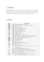 [금융론] 기업은행-2