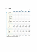[금융론] 기업은행-7