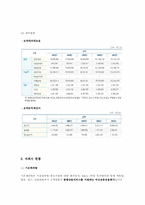 [금융론] 기업은행-8