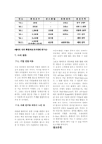[경영사례] 월마트의 성공요인과 가능성-11