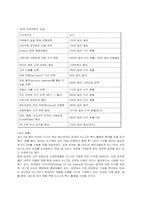 [금융론] 금융회사 Bank of america-10