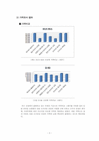 [이비지니스] 디지털카메라 온오프라인 가격 및 유통 전략-3
