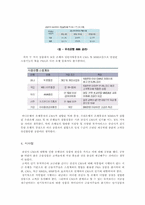 [금융상품] PMA(스윙계좌)-4