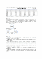 [금융상품] 역모기지론-2