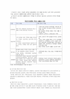 [금융상품] 역모기지론-3